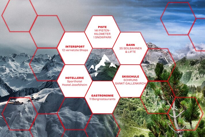 Alle Angebote die die Silvretta Montafon vereint  | © Silvretta Montafon